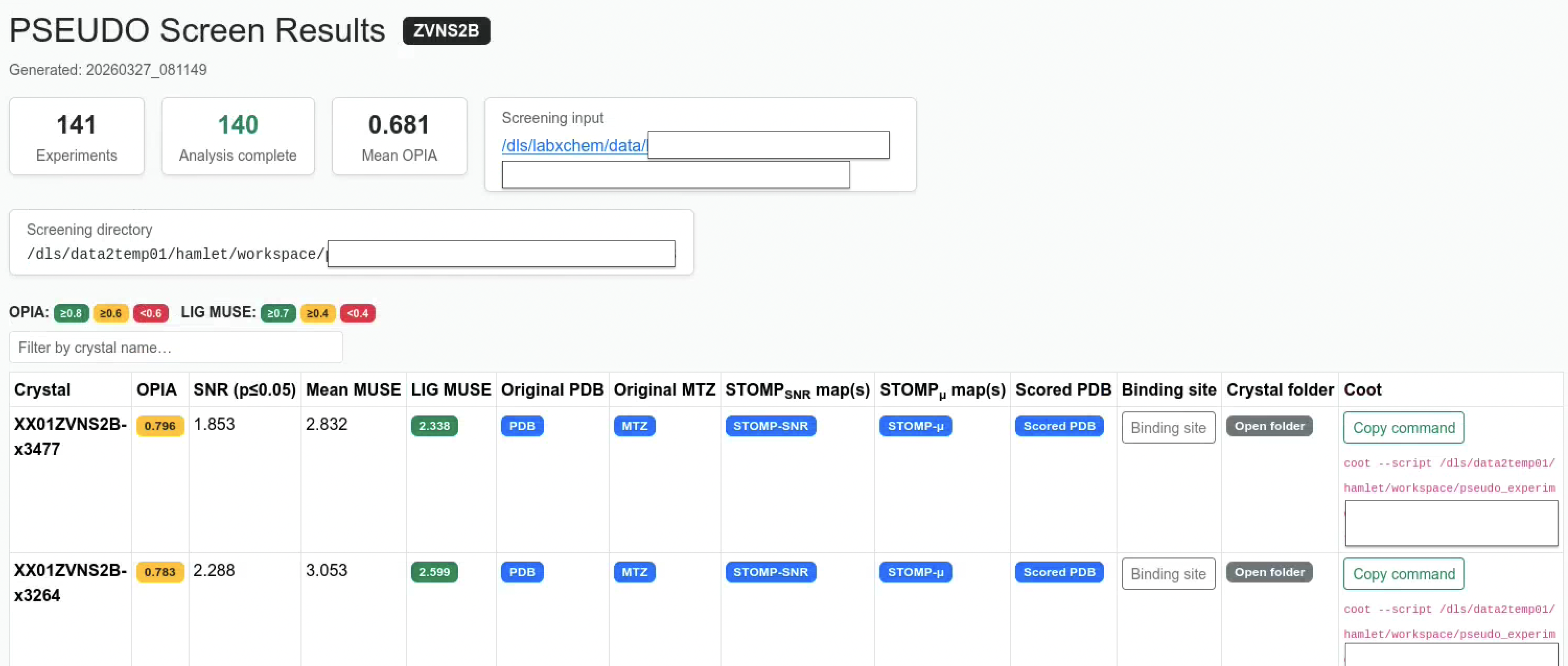 PSEUDO Screen Results — example report for a ZVN52B fragment screening run